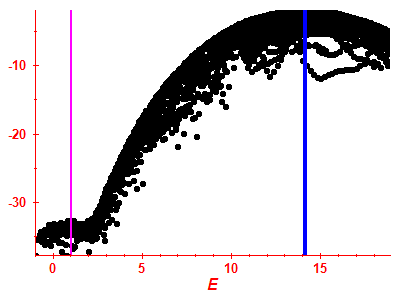 Strength function log